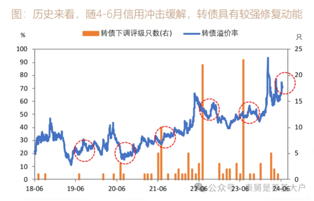 低价可转债，原地爆炸！