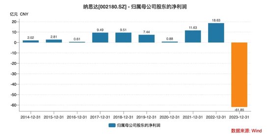 前基金经理朋友圈炮轰纳思达，“打印机龙头”能否扛住财务造假质疑？  第10张