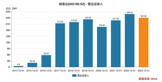 前基金经理朋友圈炮轰纳思达，“打印机龙头”能否扛住财务造假质疑？  第15张