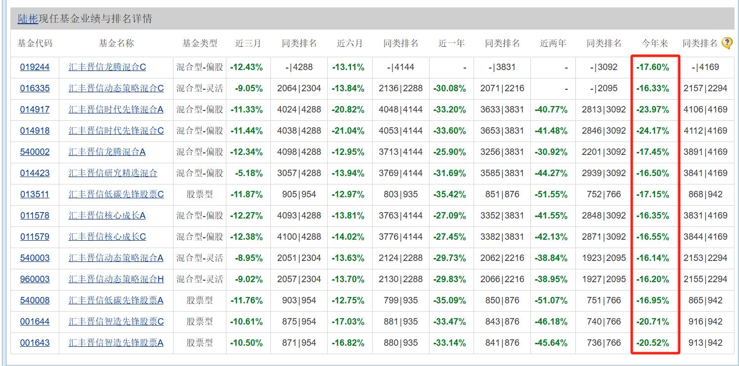 年内浮亏超5600万元！陆彬折戟国产高端培养基龙头，近2万投资人被“误伤”  第2张