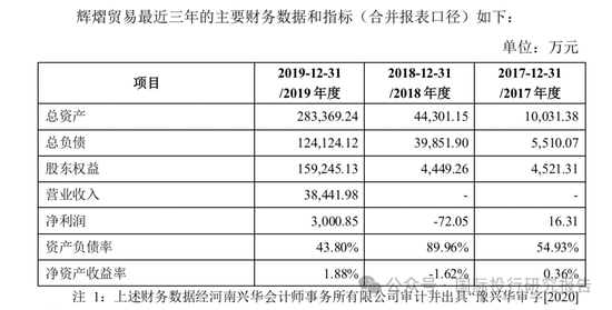 鸿博股份全家卖公司套现佳话背后：华英证券和中信证券是财务顾问数据打架有人造假！