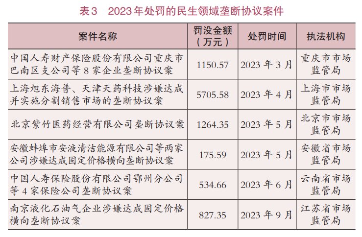 罚没近18亿！一份报告，揭医药领域垄断黑幕  第1张