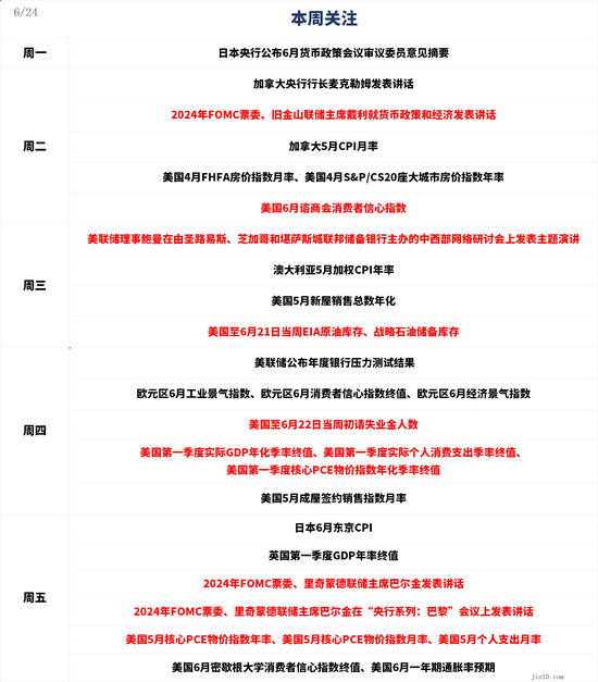 一周展望：美联储降息预期再迎通胀考验，黄金多头退守2300？  第1张