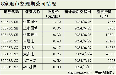 A股退市加速：资金疯狂逃离高风险股  第4张