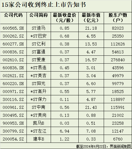 A股退市加速：资金疯狂逃离高风险股