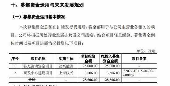 汉兴能源：两独董独立性及任职适格性惹关注 相关关联方曾与公司交易  第1张