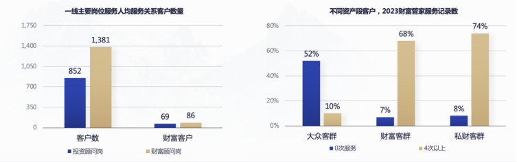 国投证券副总裁魏峰：站在财富管理的十字路口，悲观者正确，乐观者前行  第4张