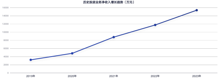 国投证券副总裁魏峰：站在财富管理的十字路口，悲观者正确，乐观者前行