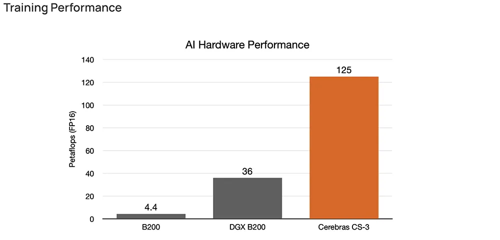 AI芯片独角兽已秘密申请IPO  第9张