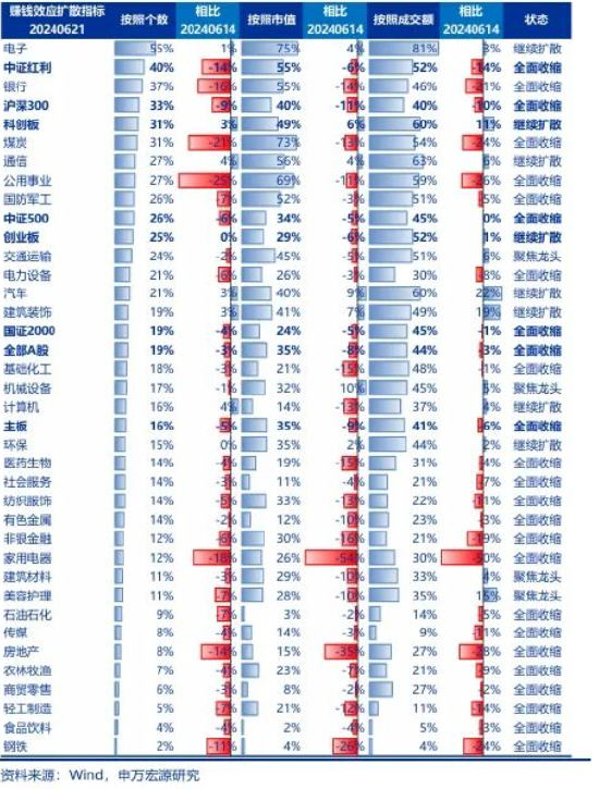 申万宏源策略：高股息股价稳定性率先恢复