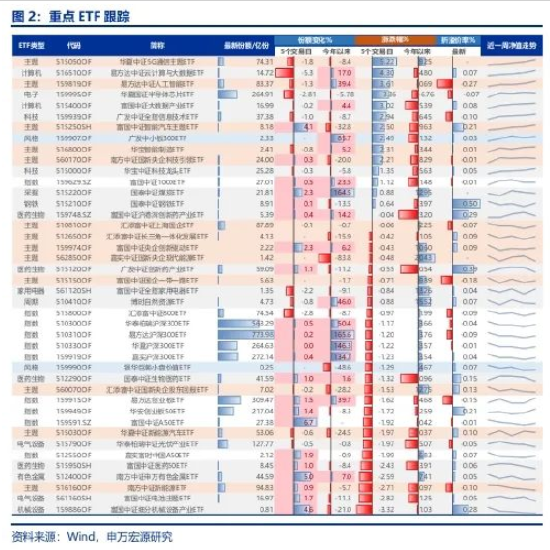 申万宏源策略：高股息股价稳定性率先恢复