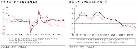 中银策略：预期交易窗口，重视安全边际  第2张