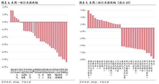 中银策略：预期交易窗口，重视安全边际  第3张