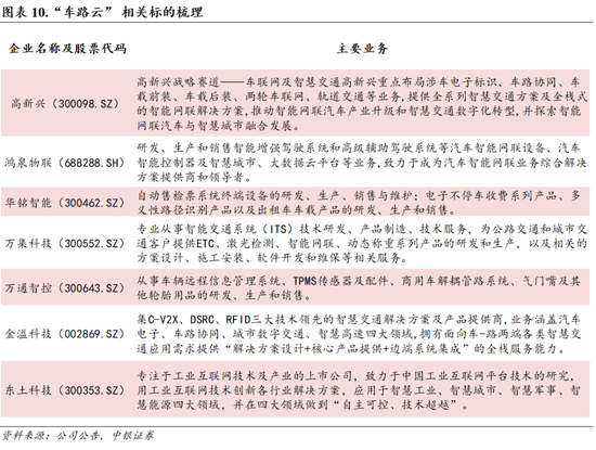 中银策略：预期交易窗口，重视安全边际  第8张