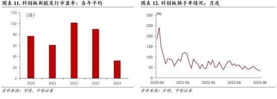 中银策略：预期交易窗口，重视安全边际  第9张