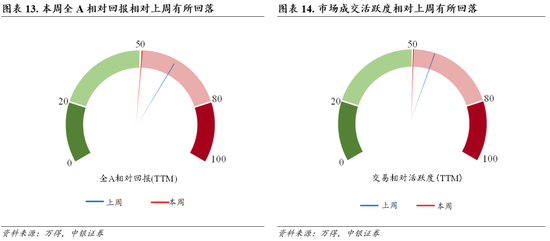 中银策略：预期交易窗口，重视安全边际  第10张