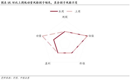 中银策略：预期交易窗口，重视安全边际  第11张