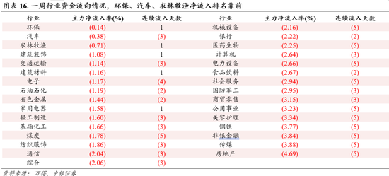 中银策略：预期交易窗口，重视安全边际  第12张