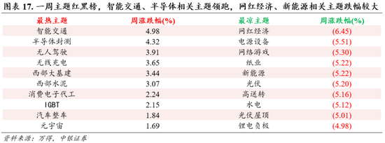 中银策略：预期交易窗口，重视安全边际  第13张