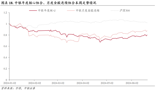 中银策略：预期交易窗口，重视安全边际  第14张