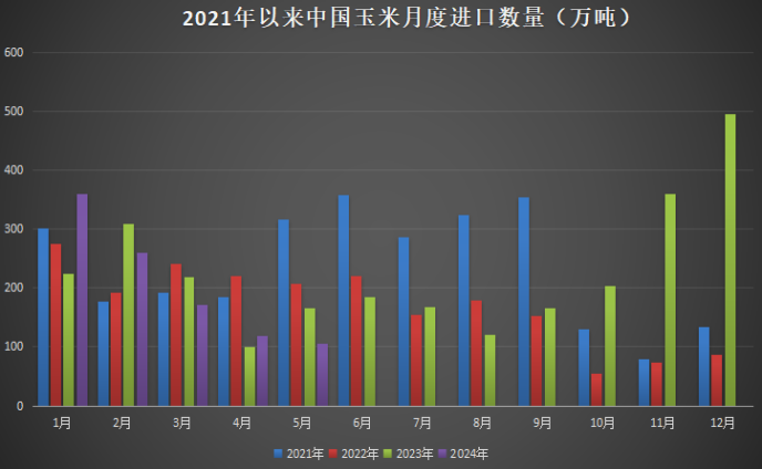 山东价格持续上涨,盘面出现分歧,小幅下跌,小苞米向左向右?  第3张