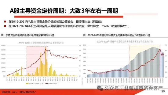 国投策略：重仓白酒的资金，流向哪里？  第14张