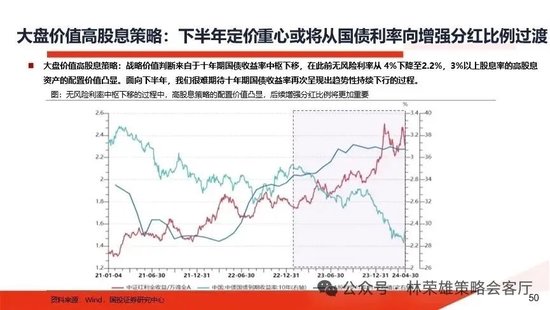 国投策略：重仓白酒的资金，流向哪里？  第16张