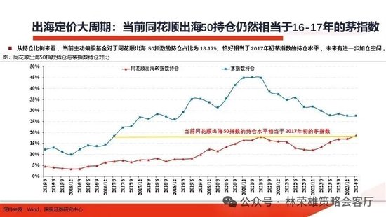 国投策略：重仓白酒的资金，流向哪里？  第18张