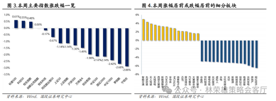 国投策略：重仓白酒的资金，流向哪里？  第25张