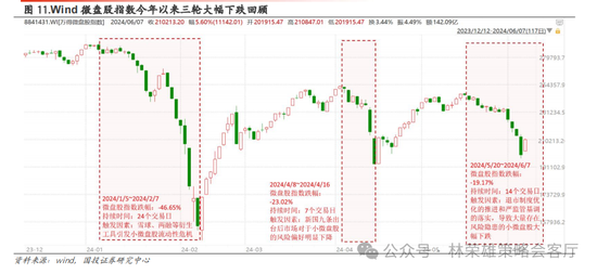 国投策略：重仓白酒的资金，流向哪里？  第30张