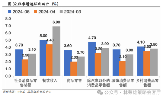 国投策略：重仓白酒的资金，流向哪里？  第44张