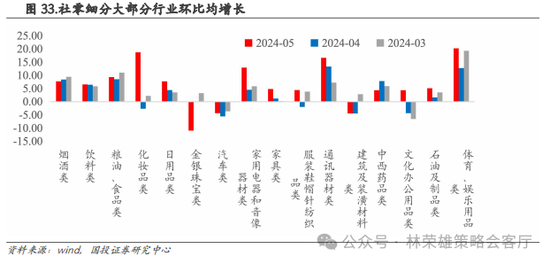 国投策略：重仓白酒的资金，流向哪里？  第45张