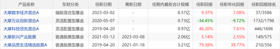 6月涨得最猛的板块，让这些基金冲上来了  第5张