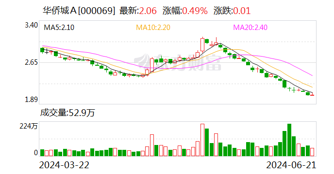 多只低价股 大手笔增持回购！  第1张