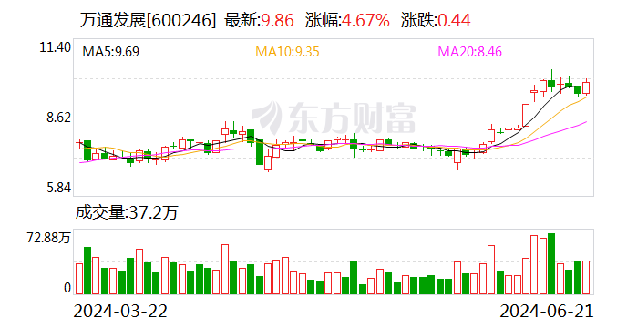 万通发展拟收购索尔思光电60.16%股份 推进通信与数字科技领域战略布局  第1张