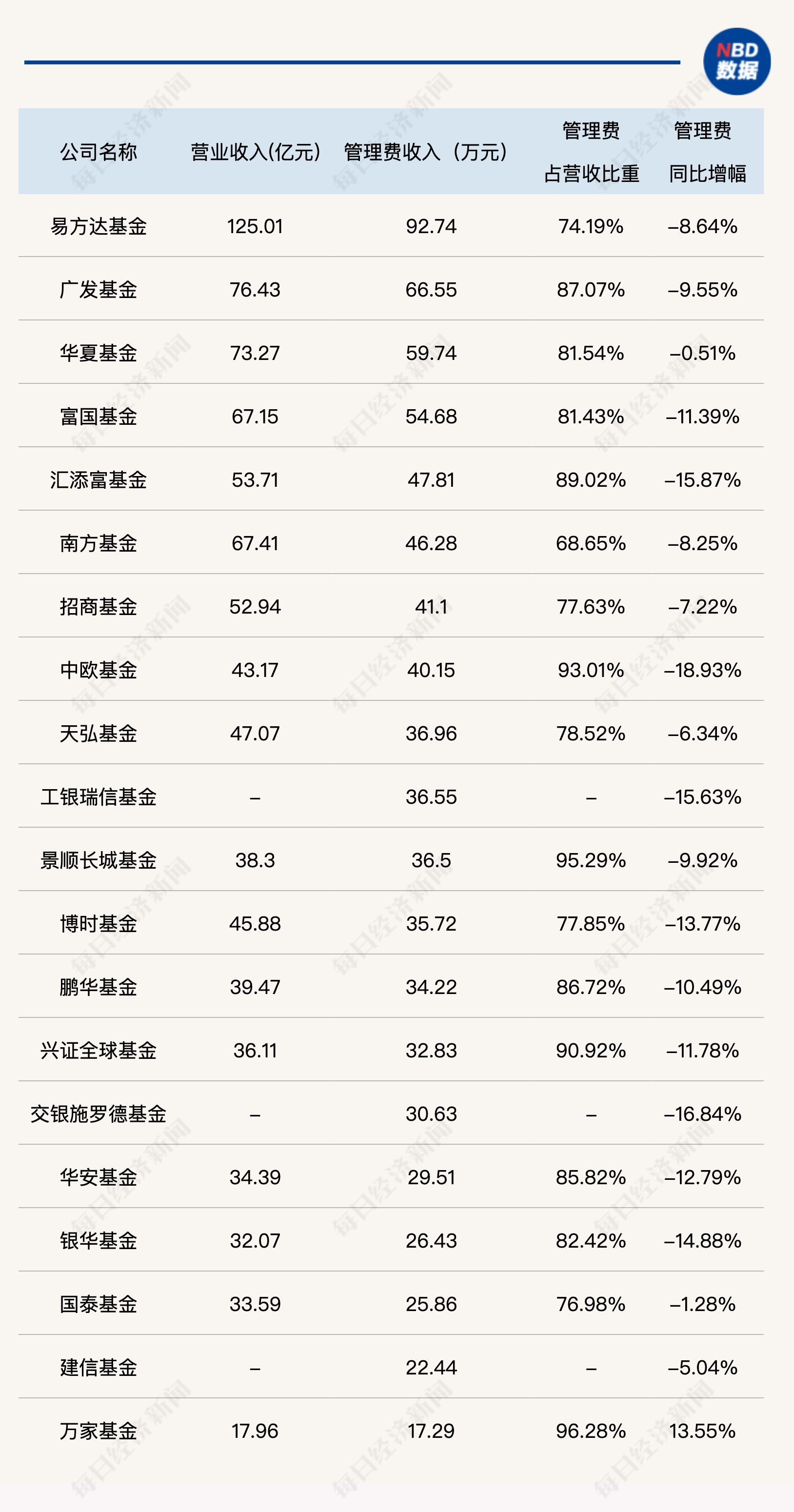 公募基金“降本”的钱 花到哪里去了？  第1张