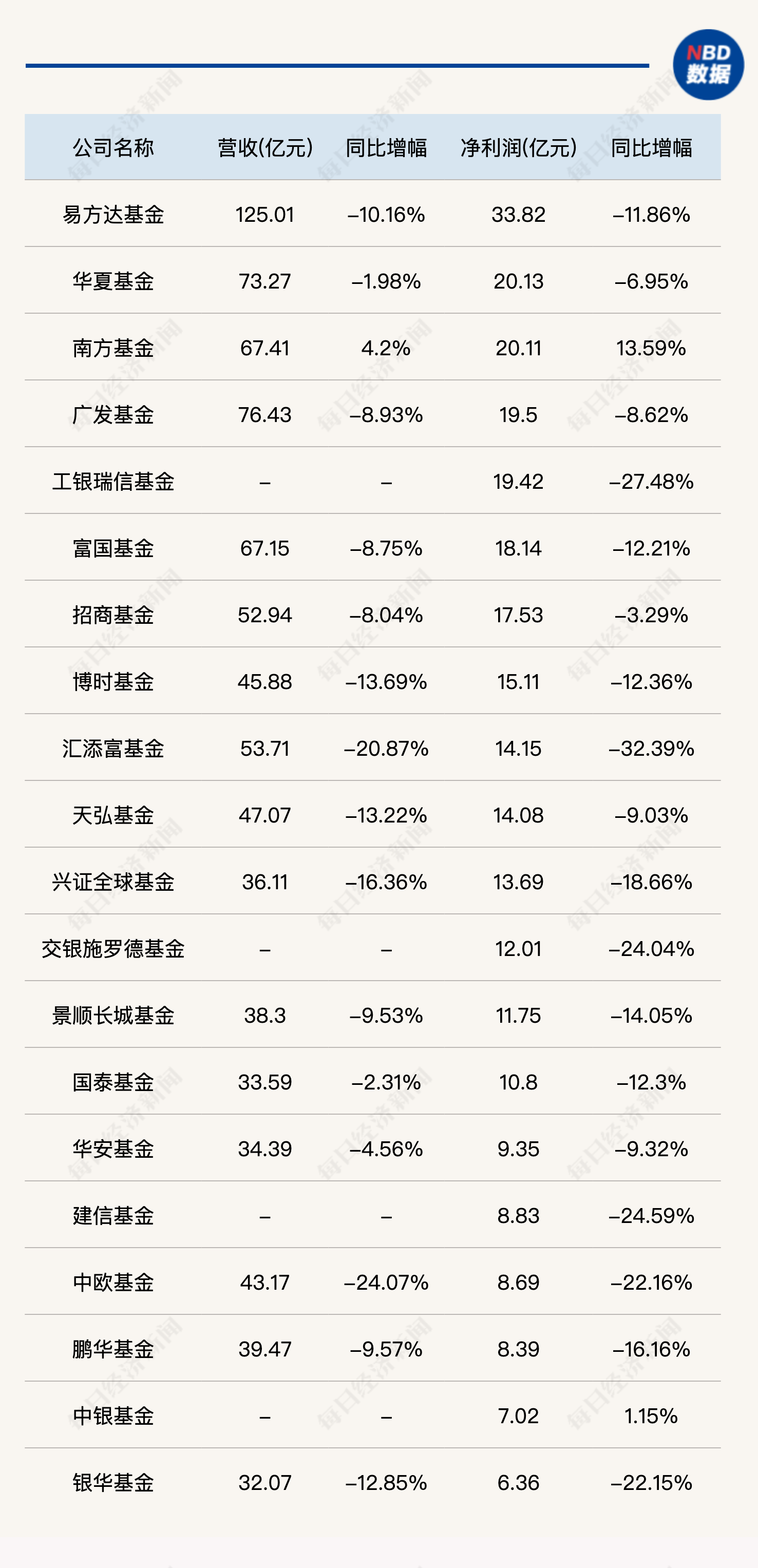 公募基金“降本”的钱 花到哪里去了？  第2张