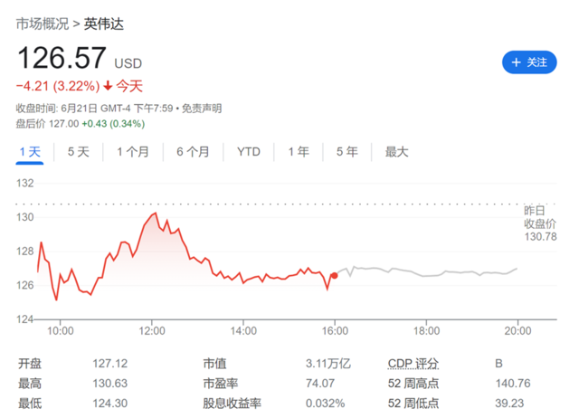 华尔街的“哥德巴赫难题”：如何预测并定价英伟达？  第1张