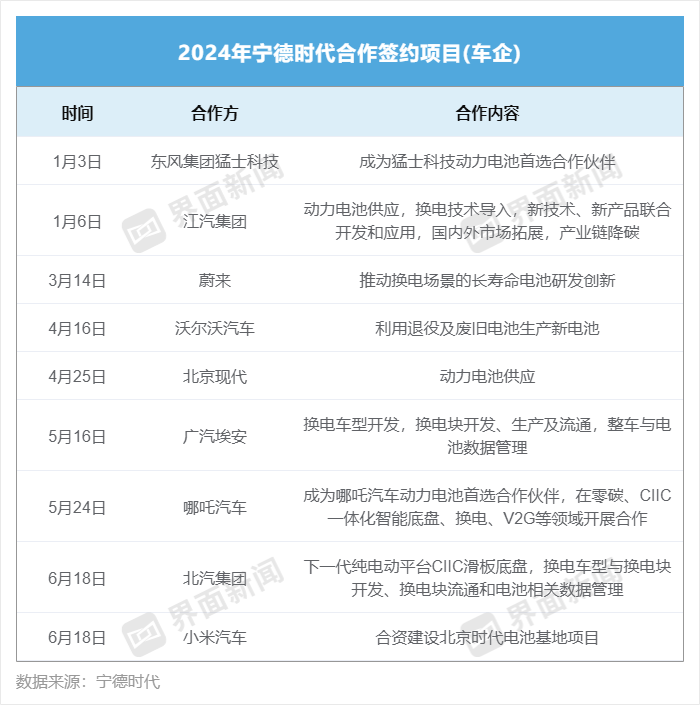 【深度】是什么把宁德时代逼上了“896”  第2张