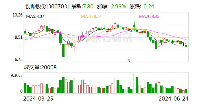 创源股份：为子公司提供3500万元担保  第1张