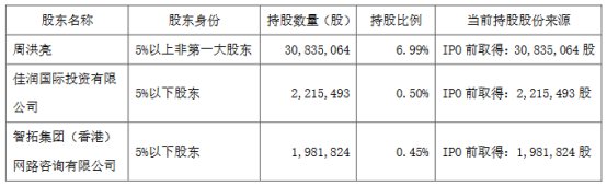 恒润股份总经理拟减持 2021定增募14.7亿近1年1期亏