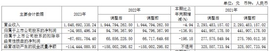 恒润股份总经理拟减持 2021定增募14.7亿近1年1期亏