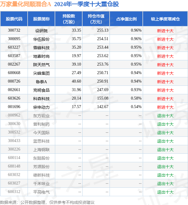 6月24日科森科技跌5.62%，万家量化同顺混合A基金重仓该股