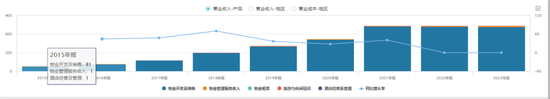 千亿粤系房企美的置业宣布“退圈”，何享健“壮士断腕”  第2张