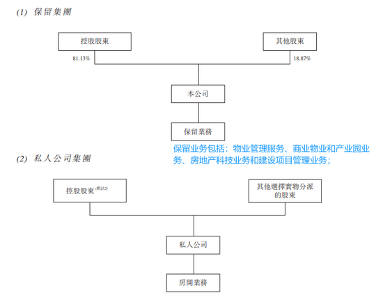 千亿粤系房企美的置业宣布“退圈”，何享健“壮士断腕”  第3张