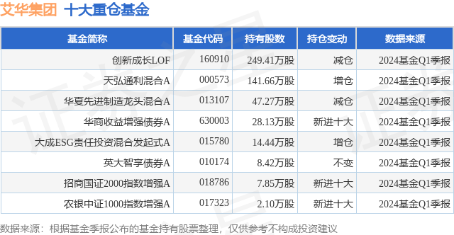 6月24日艾华集团跌5.10%，创新成长LOF基金重仓该股