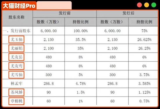 鸿博股份一家7口套现32亿！刺激的大瓜还在后面…  第1张