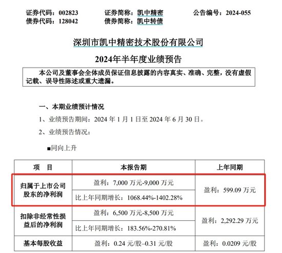 半年报，预增超10倍！