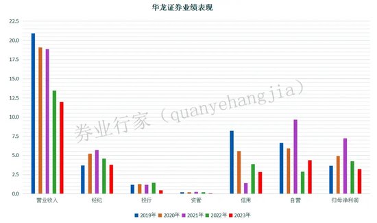 换帅！老将执掌千亿华商基金，业绩如何？  第6张