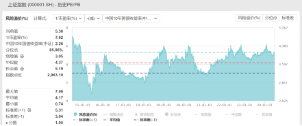 ETF日报：AI由创新热潮与资本开支逐渐转化为产业链核心上市公司业绩，光模块业绩兑现相对确定，关注通信ETF